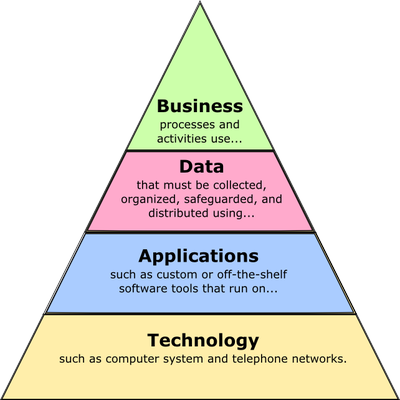 Business Applications